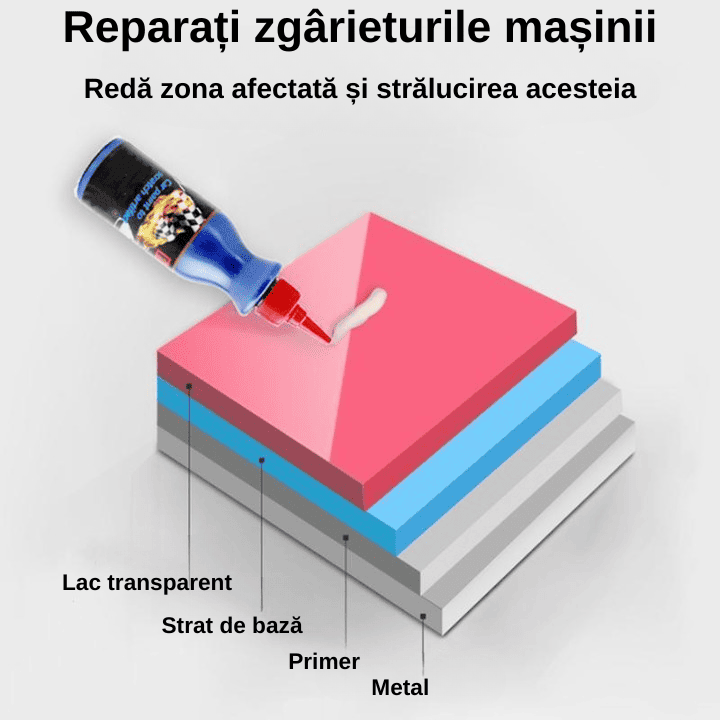 Gel corector de zgârieturi auto